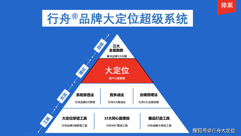 企业管理咨询在新时代的崭新面貌