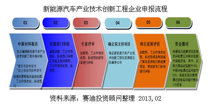 市场调研：为企业发展铺路