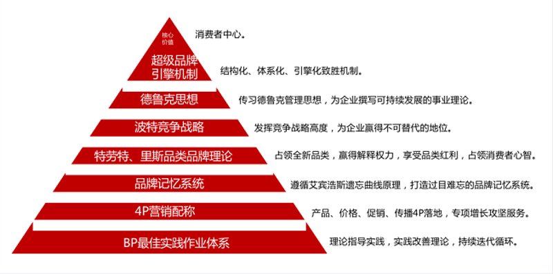 市场调研: 掌握行业脉搏的新利器